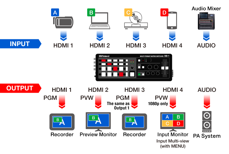SWITCHER MODE