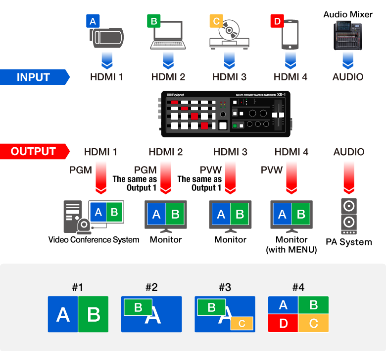 SPLIT MODE