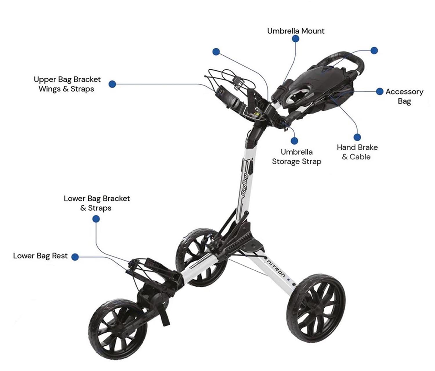 Bag Boy Nitron Buggy Bag - Navy/Red